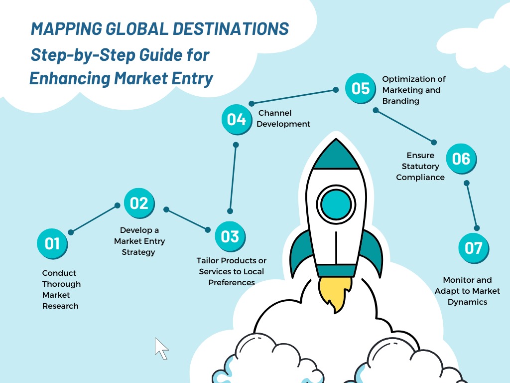 Mapping Global Destinations: Step-by-Step Guide for Enhancing Market Entry